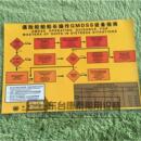 遇险船舶船长操作GMDSS设备指南 海报 中英对照 无线电遇险通信