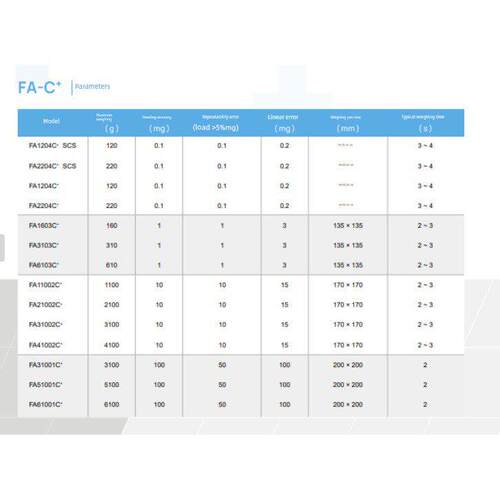上海天美新款FA1204C+/YP+电子分析天平万分之一千分百分位天平