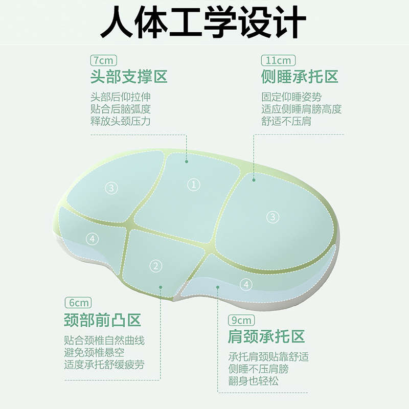 枕岛升级款护颈椎助睡眠侧睡不塌陷不变形家用人体工学记忆棉枕头