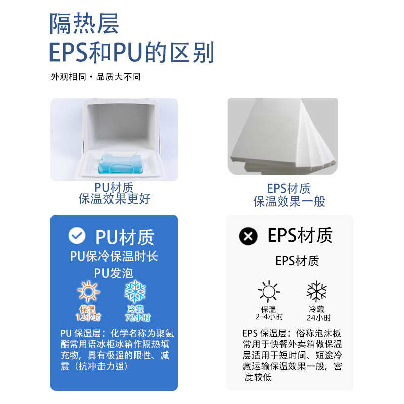 13升便携式车载保温箱户外野餐露营冷藏箱冷冻冰箱手提食品保鲜箱
