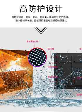 博邦户外p2.5诚全彩户外led显示屏室外P2PP54防水高清3电子广.告