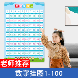 数字挂图1到100百数表，幼儿园儿童识字教具，启蒙认知宝宝认识数学画