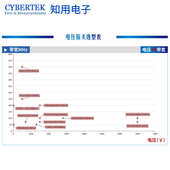 cybertek示波器源测试仪知阻抗p6251无探针高探头用 p6501