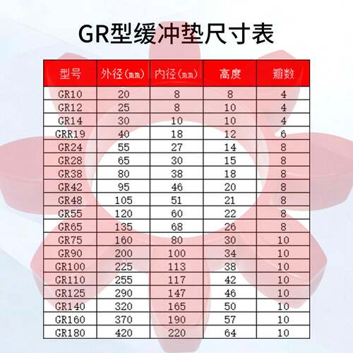 G/联GSGDL型体梅花垫星型轴器弹性铝合金联轴器配梅花垫弹性垫R减