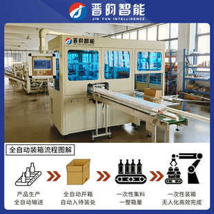 晋昀全自动装 箱机抓取吸取侧推高速开箱机折盖电商纸箱封箱打包机