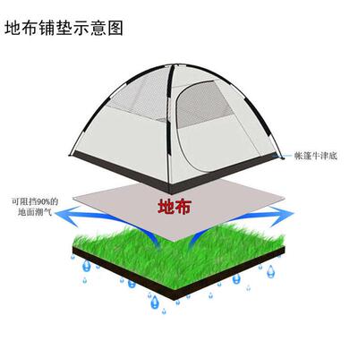户外帐篷地垫露营地席多人牛津布料野餐垫2..1X2.1睡垫保护帐篷垫