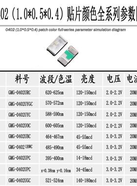 0灯402冰蓝色1005蓝贴式LED发光冰二极管S片MDGDY指示灯珠