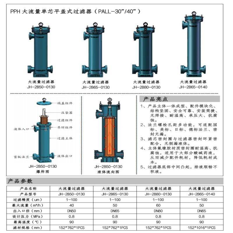 景弘PPH大流量多芯式过滤器1-100um精度流量200立方一体成型