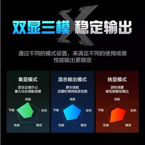 MECHREVO/机械革命 极光 极光pro/i7机械革命24款极光X/极光pro电