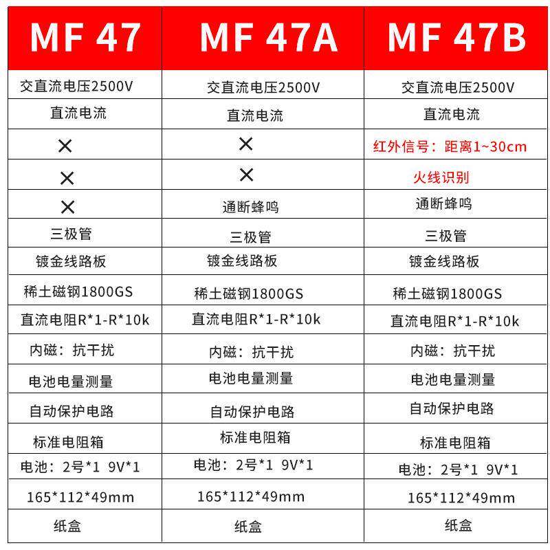 南京天宇MF47B指针式万用表机械式防烧零火线判别蜂鸣档多重保护