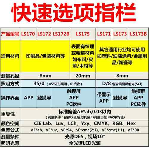 林2上色差仪LS171/170塑油胶漆色差测试仪17/173B电脑对色计仪175