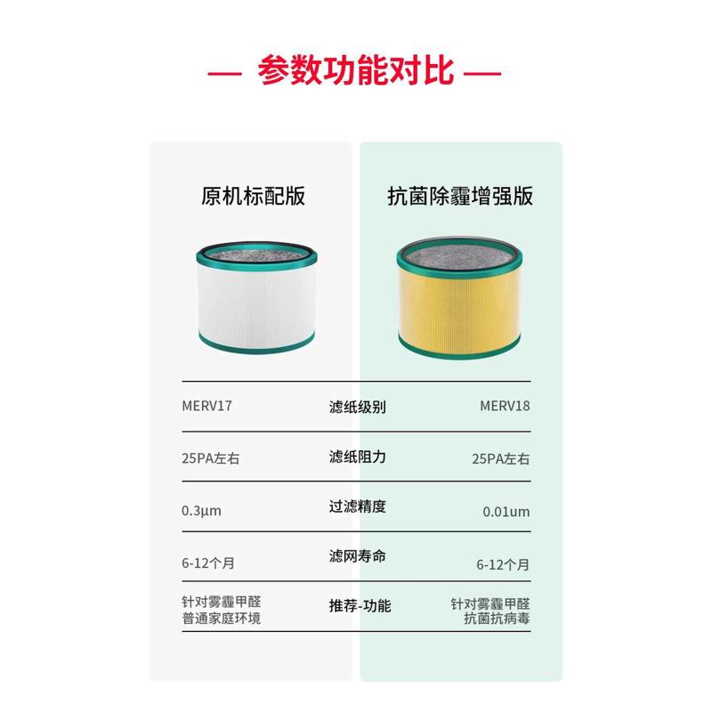 适配戴森Dyson空气净化器过滤网TP00/02/03/AM11无叶风扇滤芯BP01