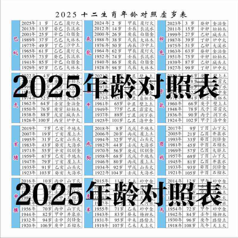2025年十二生肖年龄对照表二零二五年乙巳年蛇年虚岁表