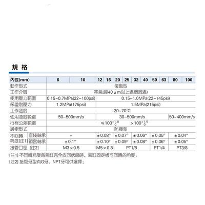 亚德客型气02020-5-2缸TCM16X10/2/25/3040/50/75/00薄型1带导杆