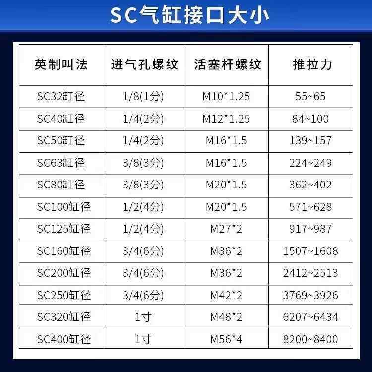 德客PLT气缸原装标准大推力小型s/c新气动SC32/40/50/6亚380/100
