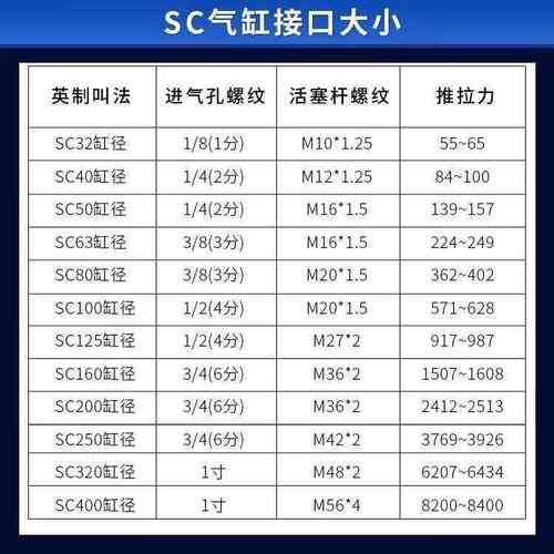 德客PLT气缸原装标准大推力小型s/c新气动SC32/40/50/6亚380/100