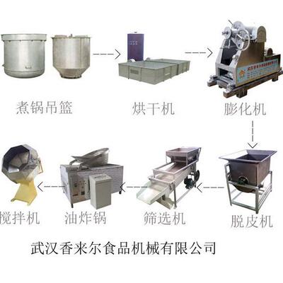 咖啡玉米加工设备 玉米深加工 玉米转化膨化机