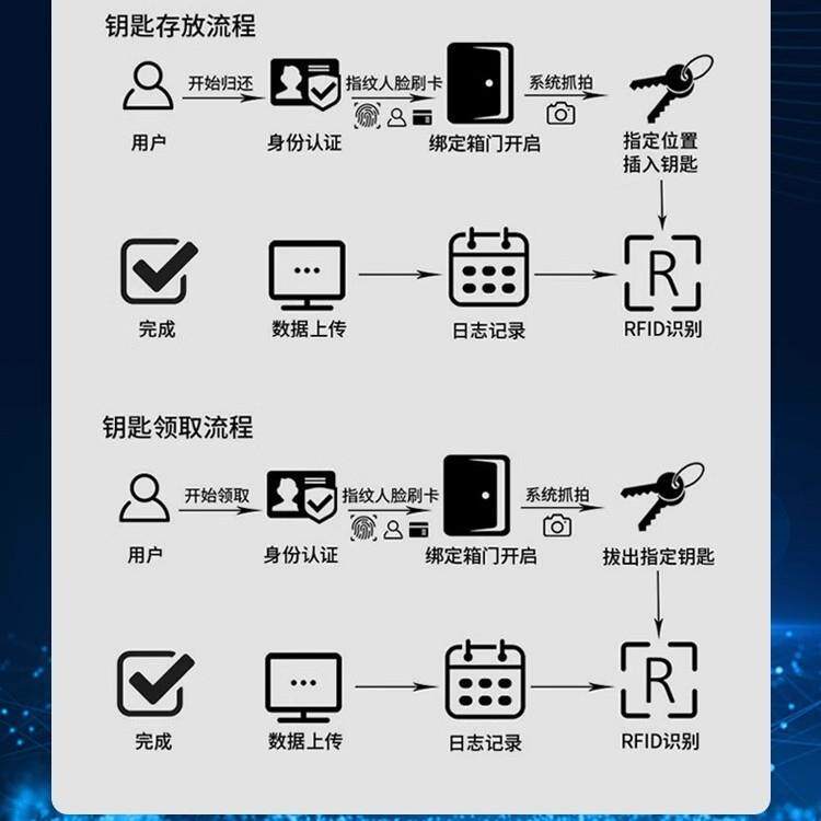 智能钥匙柜公检法单位汽车钥匙管理柜指纹刷卡50-100位钥匙存放柜