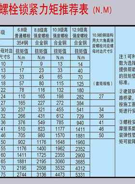 虎啸电动冲击1扳手DV2C2/12A/E16//20C22C/4C架子41工虎啸电动扳
