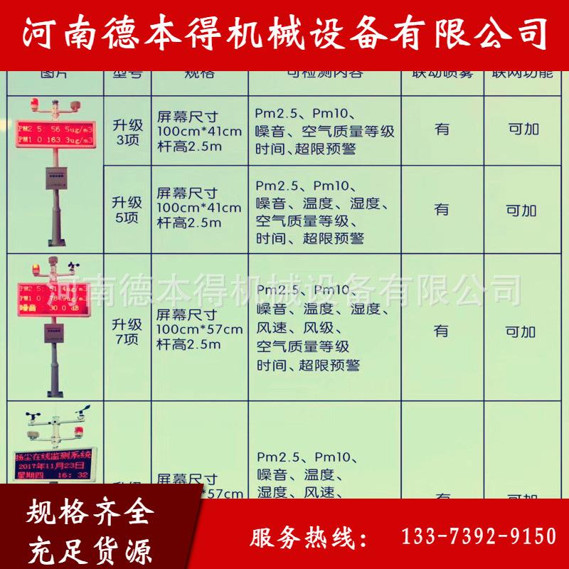 市政工程七项环境监测仪在线联动扬尘检测仪粉尘噪声远程控制系统