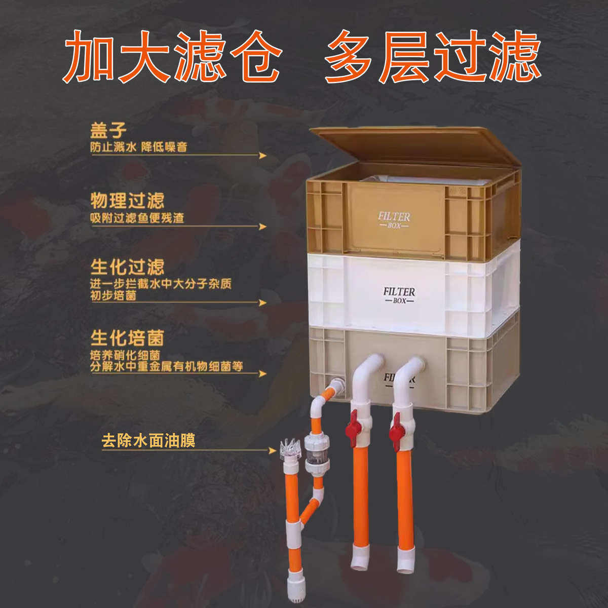 鱼缸过滤器周转箱上置滴流盒水循环外置鱼池过滤桶增氧培菌除油膜,宠物/宠物食品及用品,桌面缸,淘宝优惠券,粉丝福利购,淘宝优惠卷