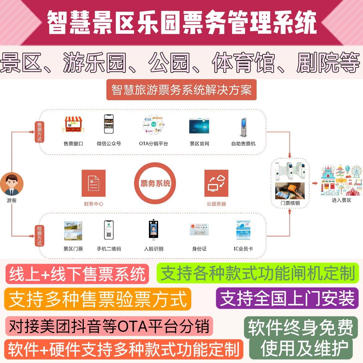 景区游乐园票务系统对接抖音美团等OTA平台小程序售票检票闸机
