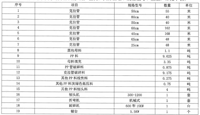 4月22日福州某公司名下所有的存货及设备网络拍卖公告