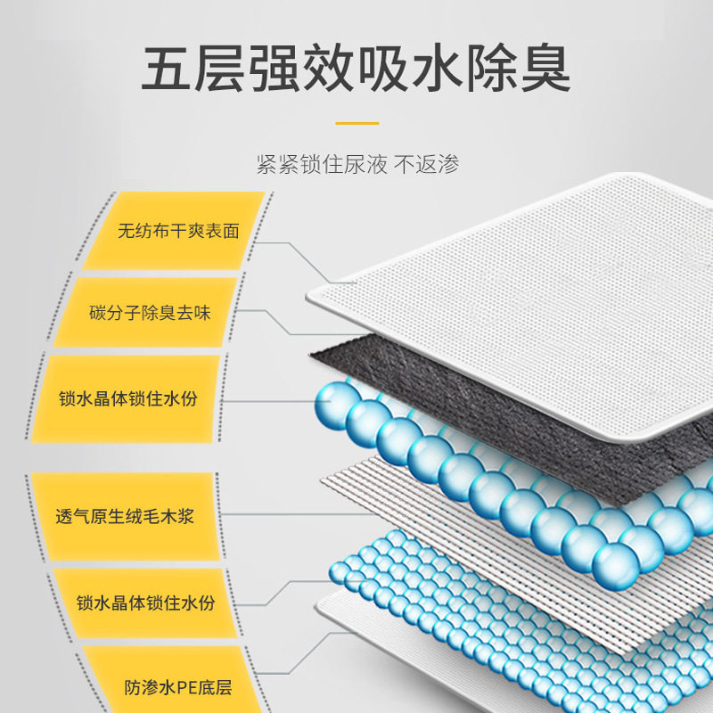 宠物鹦鹉鸟用尿垫纸尿不湿一次性加厚隔尿片龙猫仓鼠托盘笼屎垫图片