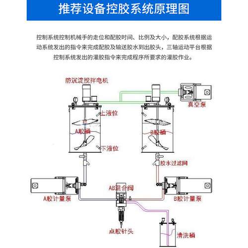 SSD-300微型灌胶机双组份灌胶机微型全自动点胶机桌面式AB灌胶机