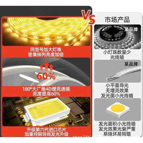 户外防led灯带220v超亮工程厅外墙室客吊顶氛外2835围水暖光暖白