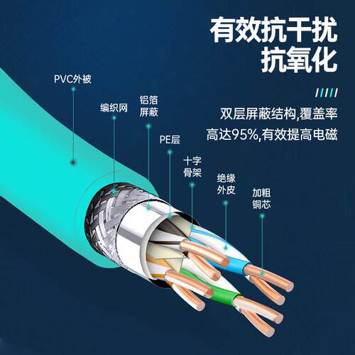 泛达Panduit超六类网线poe供电6A双屏蔽工业成品跳线超万传输网线