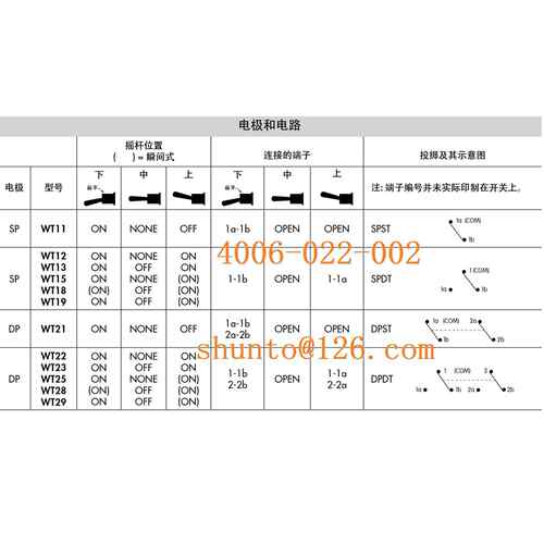进口扳钮BYV开关现货WT2T水防水钮开关WT-12摇头子开1关防开关