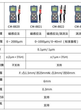 广州兰泰CM8821/CM8820涂层测厚仪铁基膜厚仪镀锌层测厚仪漆膜仪