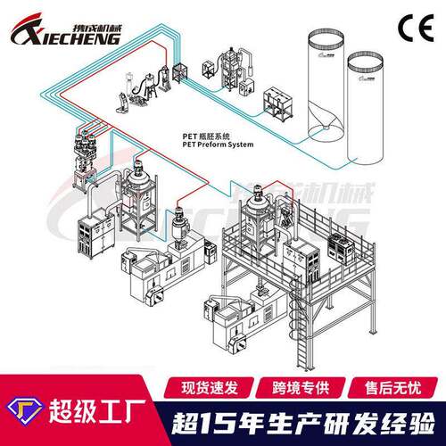 厂家直销PET胚系统自动化生设备塑料行业系统解决方案
