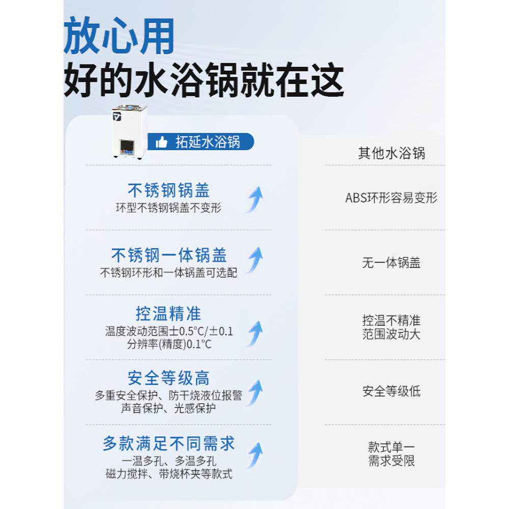 新款电数显恒温水浴锅实验室单孔双孔四孔热六孔锈磁力搅不钢拌水