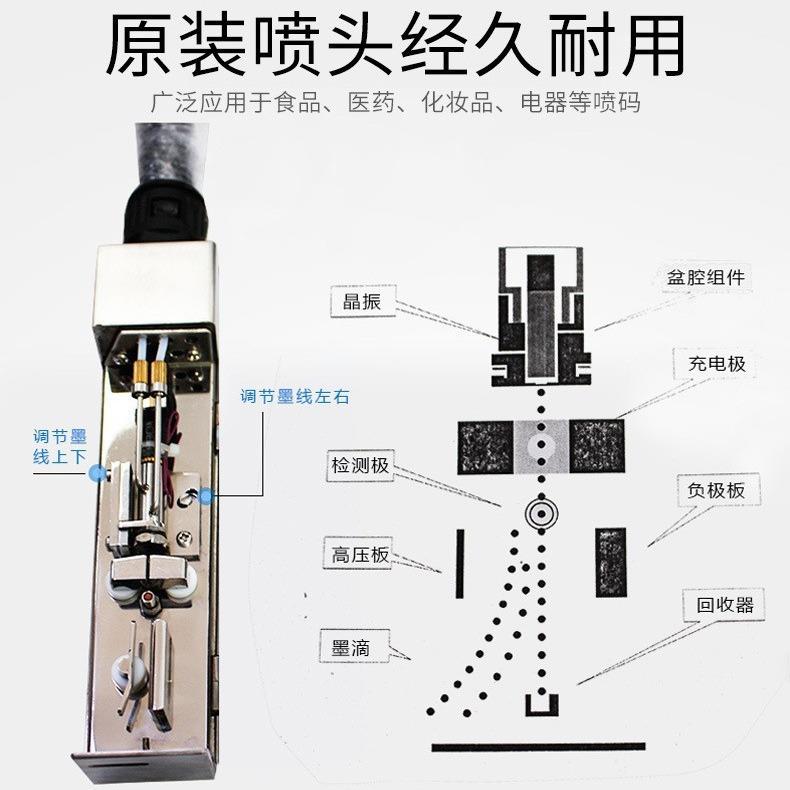 溯码白墨黄墨全自动小字符喷码机 管材轮胎黑色塑胶配件白色喷码