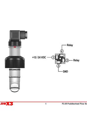 FIP格林韦德电导率仪M9.05.P1现货款到直发
