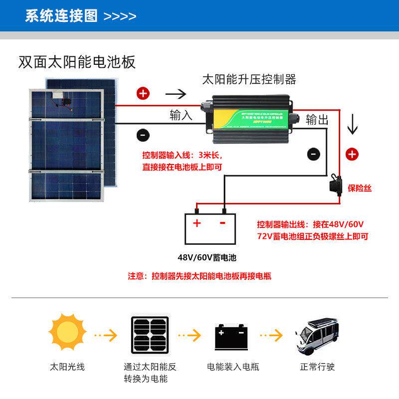 太阳能板家用发电电动车充电器车顶电动三轮车四轮车专用光伏