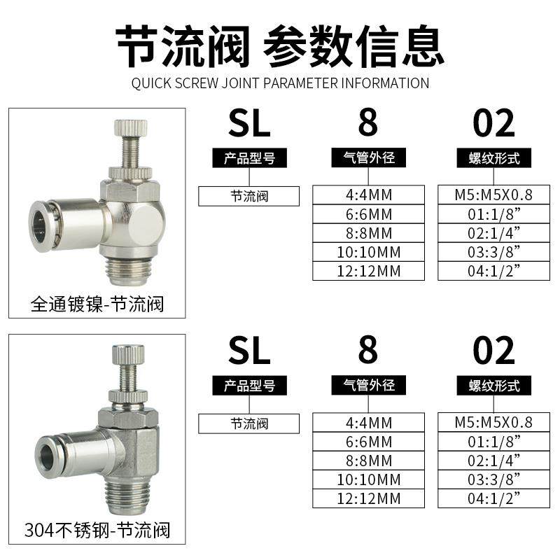 全铜快插节流阀304不锈钢调节调速控制接头SL4/6/8/10/12-01/02/4