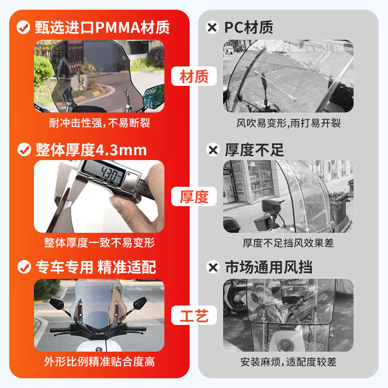 行际防晒挡风板适用于电动车风挡N系列M95C/F90系列改装mzmix