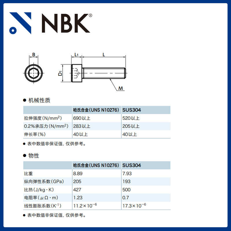 NBK SNSH-C276 内六角圆柱头哈氏合金螺栓 螺丝M3-8 无尘洗净包装
