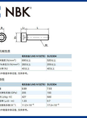 NBK SNSH-C276 内六角圆柱头哈氏合金螺栓 螺丝M3-8 无尘洗净包装
