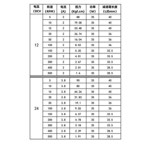 新款直销60GA775直流速电机有刷微型电机低速电动机调速小马达 加