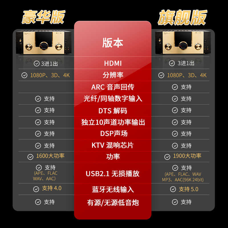 Balenald/班龙BN-881DTS杜比全景声9.1功放庭影院4K专业大功率影K
