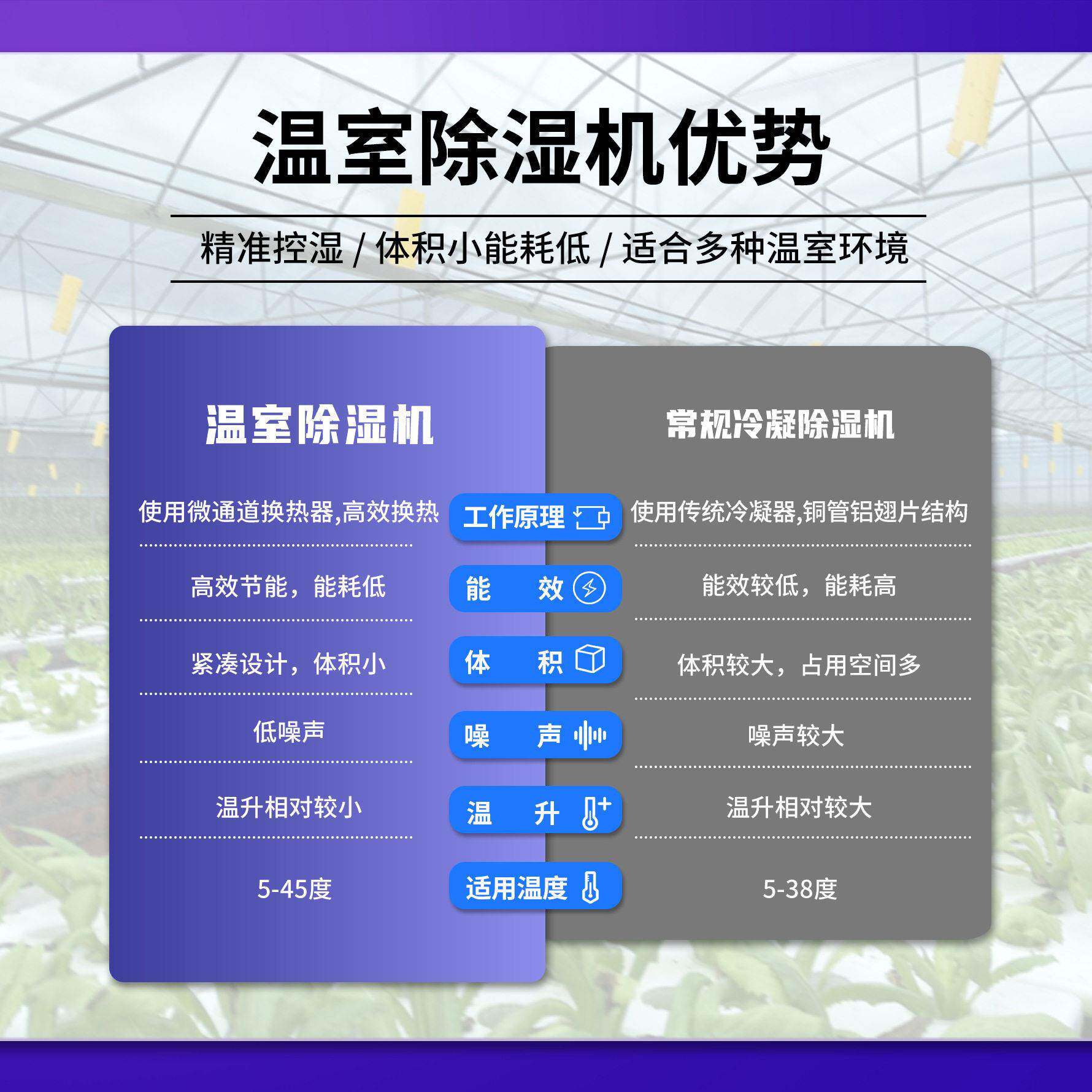 温室除湿机高效节能低噪音精准控湿体积小能耗低适合温室环境