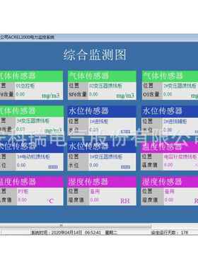 综合管廊10kV地面变电所用电力监控系统Acrel-2000