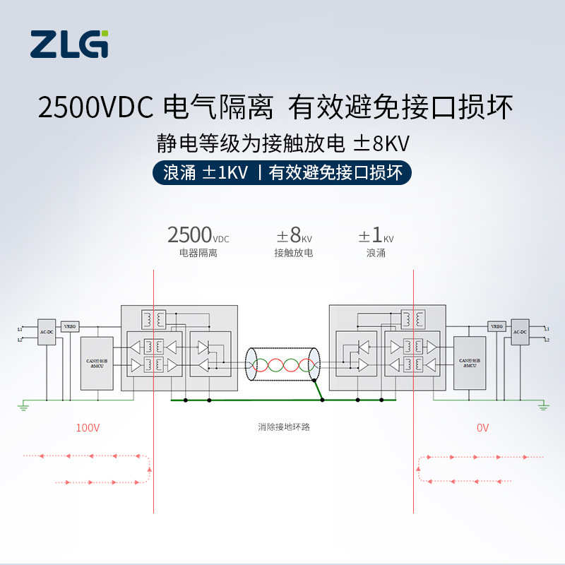 ZLG致远电子RS232/485/422串口转CANFD接口模块CANFDCOM/SM-100IE