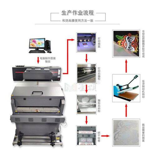 DTF卷筒烫画纸 比膜更柔软替烫画膜 烫画纸DTF PAPER数码印花纸