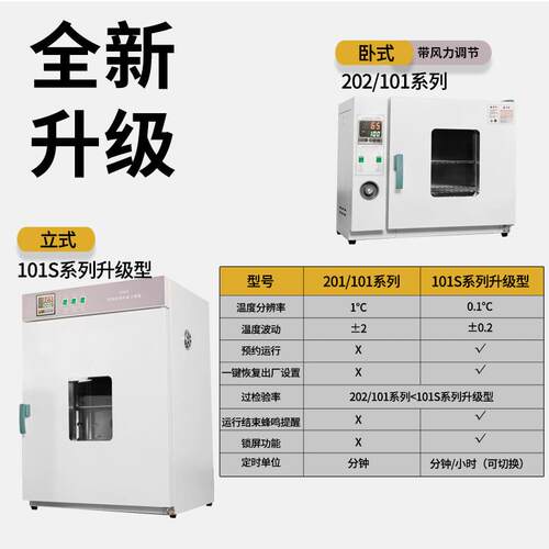 电热恒温鼓风干燥箱实验室老化试验箱烤箱高温烘箱小型工业烘干机