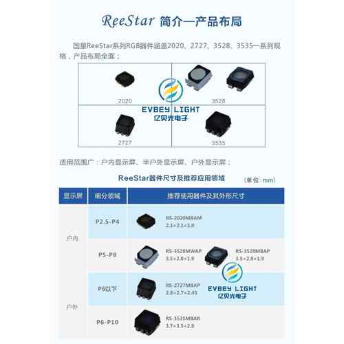国星光电户外彩色显示屏LD灯珠FM-VAXZG2727EGBA-SHRB红绿R蓝全彩